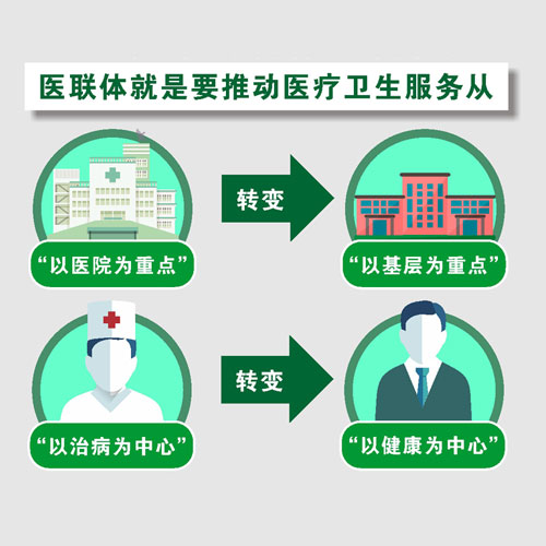 醫(yī)療聯(lián)合體是什么？