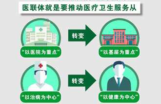 7月25日，《關(guān)于在醫(yī)療聯(lián)合體建設(shè)中切實(shí)加強(qiáng)中醫(yī)藥工作的通知》