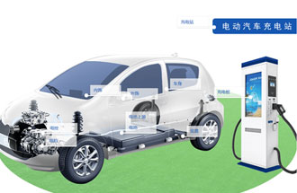 新能源汽車產(chǎn)業(yè)鏈有哪些組成？