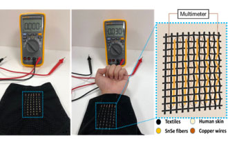 研究人員表示，未來柔性可穿戴熱電纖維與織物可以從體熱中收集能量